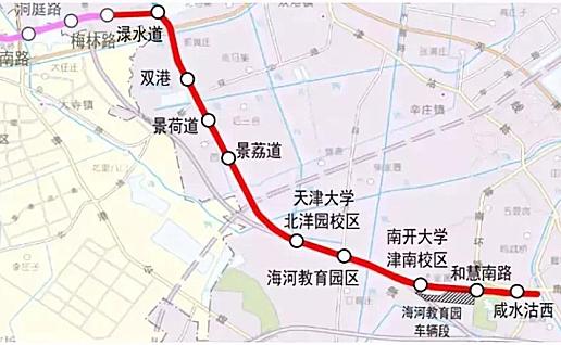 天津地铁6号线最新进展