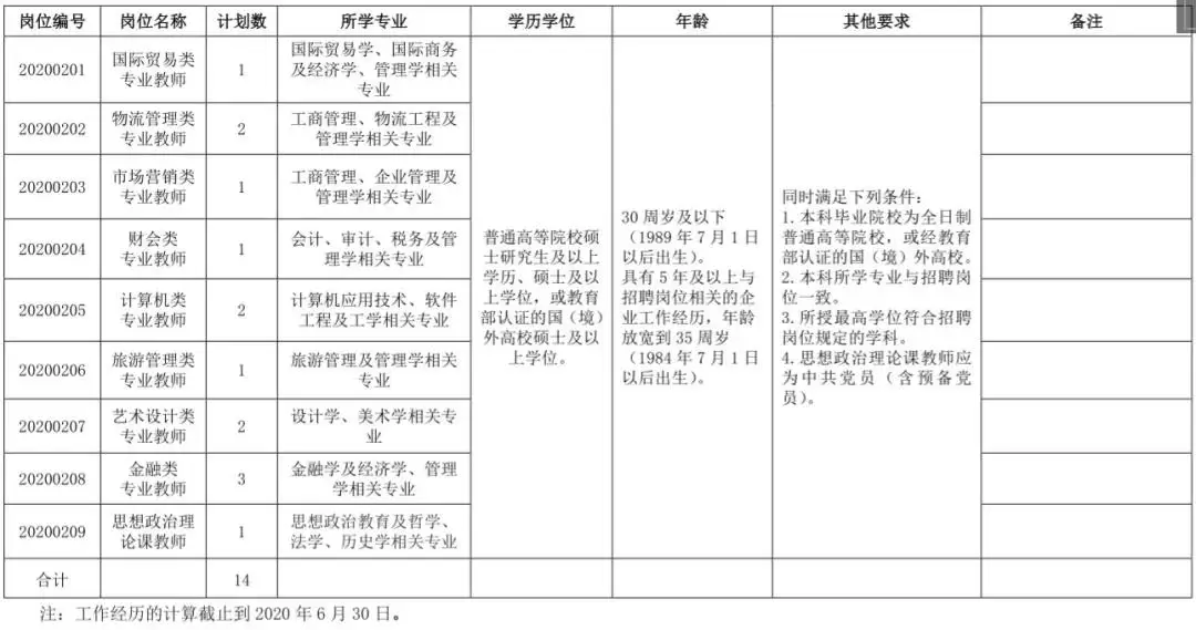 天津商务职业学院招聘信息发布