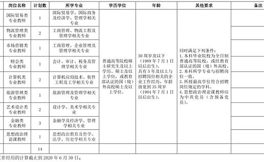 天津商务职业学院招聘信息发布