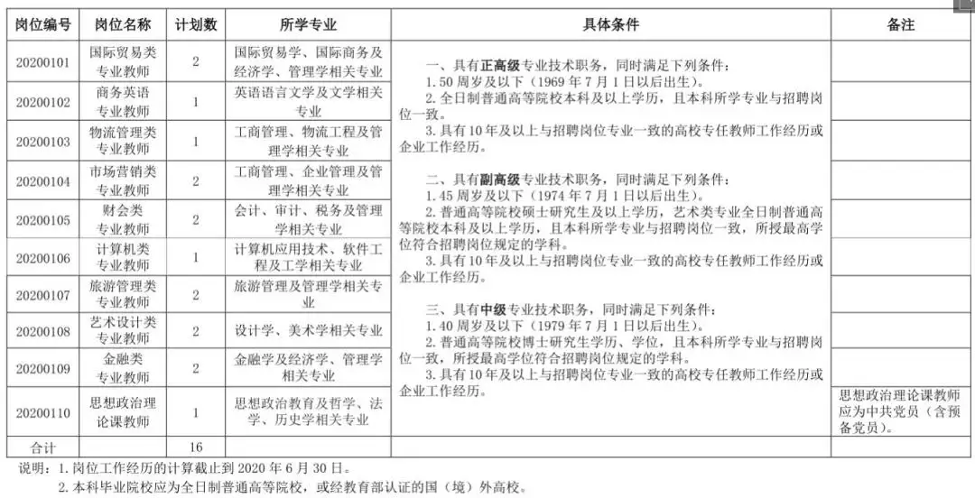 天津商务职业学院招聘信息发布