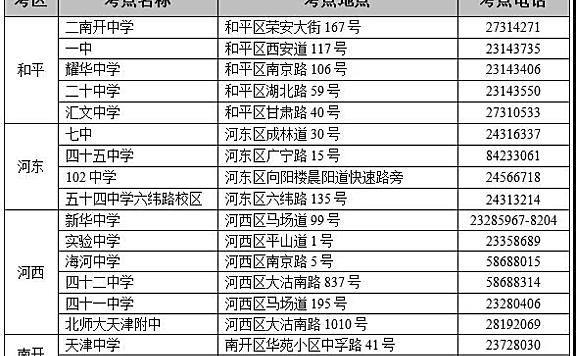 天津高考考点信息表（考点名称、地点、电话）