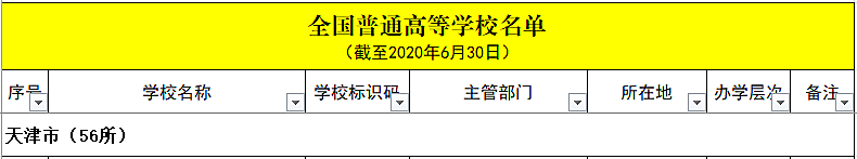 教育部官网发布2020年天津69所高校学校名单！