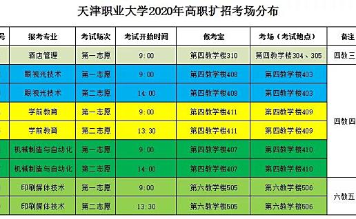天津职业大学2020高职扩招考试安排