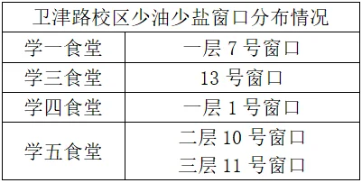 天津大学食堂少油少盐窗口分布情况