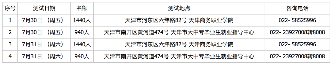 2021年7月天津市普通话水平测试网上报名通知
